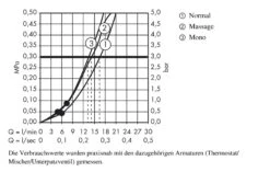 Hansgrohe Crometta 85 - Duschkopf Multi, Verchromt 28563000 6 Hansgrohe Crometta 85 - Duschkopf Multi, Verchromt 28563000 -Hansgrohe Verkaufsgeschäft 43896b8fd341012c7e13832a