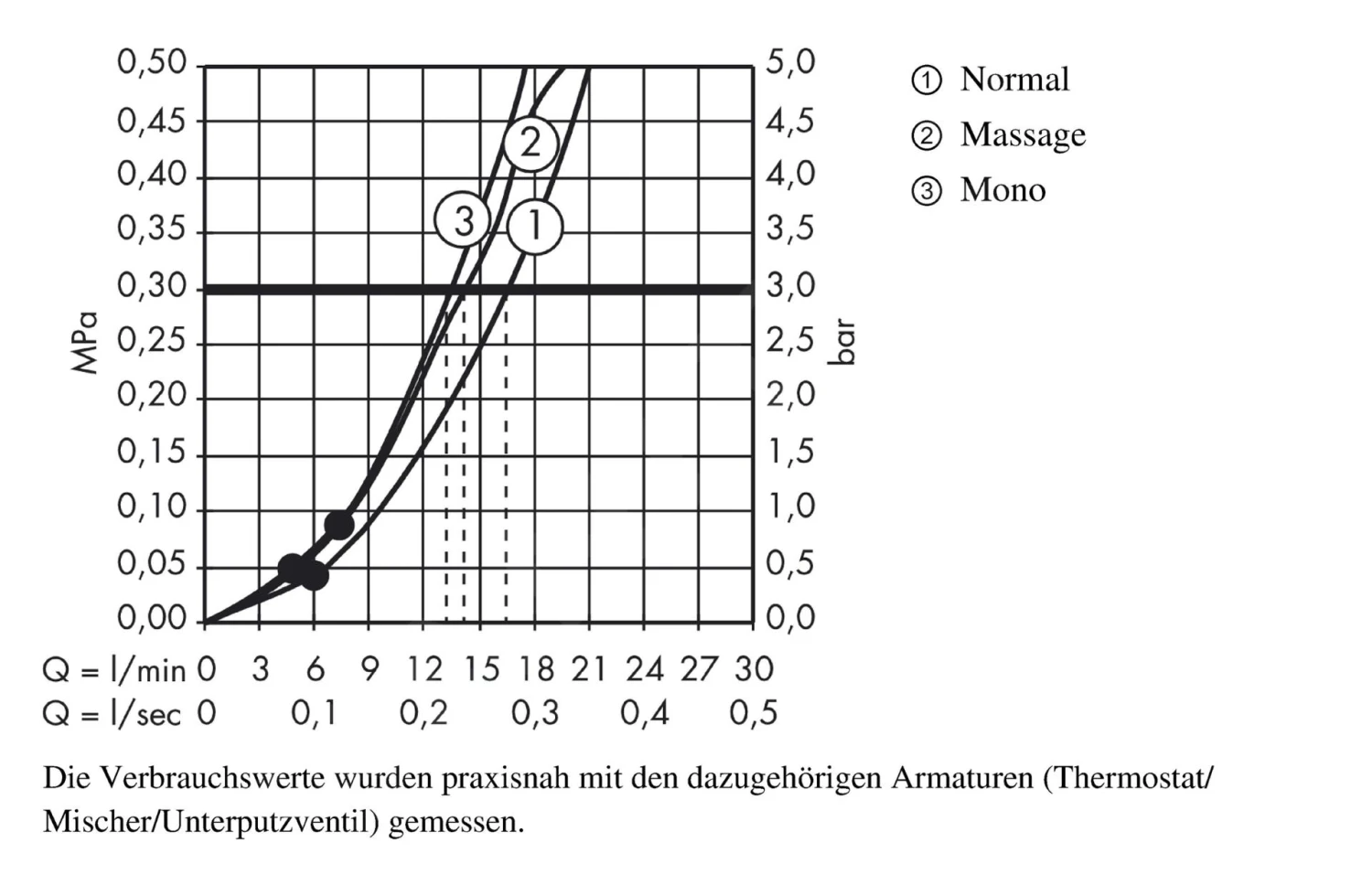 Hansgrohe Crometta 85 - Duschkopf Multi, Verchromt 28563000 3 Hansgrohe Crometta 85 - Duschkopf Multi, Verchromt 28563000 – Bild 3