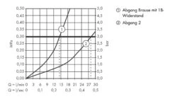 Hansgrohe ShowerTablet Select - Thermostatarmatur 700 Für 2 Verbraucher, Verchromt 13184000 11 Hansgrohe ShowerTablet Select - Thermostatarmatur 700 Für 2 Verbraucher, Verchromt 13184000 -Hansgrohe Verkaufsgeschäft 46533be8b14312fdabe56349