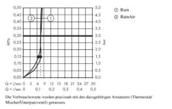 Hansgrohe Raindance Select E - Kopfbrause 300 2jet, Deckenauslass 100 Mm, EcoSmart, Verchromt 26608000 9 Hansgrohe Raindance Select E - Kopfbrause 300 2jet, Deckenauslass 100 Mm, EcoSmart, Verchromt 26608000 -Hansgrohe Verkaufsgeschäft 46c87fd33e4c71846f6ab502 2