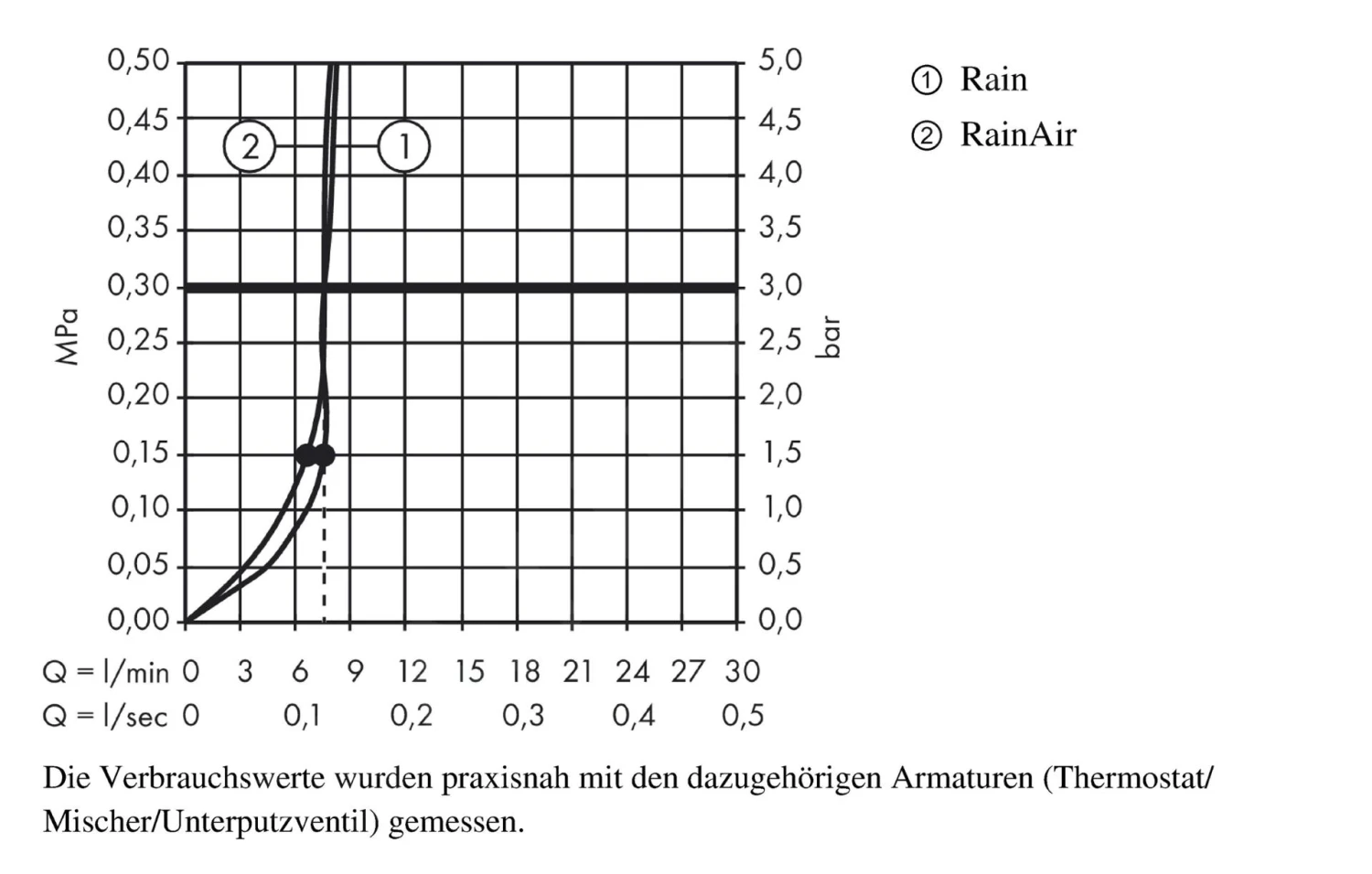 Hansgrohe Raindance Select E - Kopfbrause 300 2jet, Deckenauslass 100 Mm, EcoSmart, Verchromt 26608000 3 Hansgrohe Raindance Select E - Kopfbrause 300 2jet, Deckenauslass 100 Mm, EcoSmart, Verchromt 26608000 – Bild 3