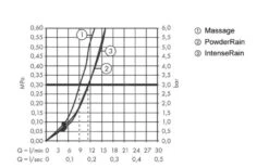 Hansgrohe Pulsify Select - Brausegarnitur, 3 Strahlarten, Stange 959 Mm Und Schlauch, Schwarz Matt 24170670 -Hansgrohe Verkaufsgeschäft 49e01f4cf392c7497cc974af