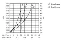 Hansgrohe Rainmaker Select - Duschsäule Showerpipe 460 Mit Thermostatbatterie, 2 Strahlen, Weiß / Verchromt 27109400 -Hansgrohe Verkaufsgeschäft 4a47fe1d4f446cd3e4c9520a