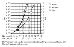 Hansgrohe Croma 100 - Set - Handbrause Multi 3jet + Duschhalterung Porter'S 1,25 M, Verchromt 27593000 -Hansgrohe Verkaufsgeschäft 4b2403e08d2e7f020cc4eb06 1