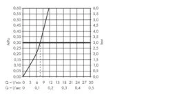 Hansgrohe Focus M42 - Spültischarmatur M4214-H150 Mit Ausziehbarer Geschirrbrause, SBOX, Edelstahl 71829800 -Hansgrohe Verkaufsgeschäft 4bcf02f71d375322a46daed0