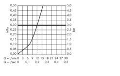 Hansgrohe Focus M41 - Spültisch Einhebelmischer, Verchromt 31825000 7 Hansgrohe Focus M41 - Spültisch Einhebelmischer, Verchromt 31825000 -Hansgrohe Verkaufsgeschäft 4d478b5c92d1d20bf51ca70a