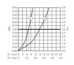 Hansgrohe Vernis Blend - Duscharmatur, 2 Durchflüsse, Verchromt 71646000 7 Hansgrohe Vernis Blend - Duscharmatur, 2 Durchflüsse, Verchromt 71646000 -Hansgrohe Verkaufsgeschäft 4dddfc74af48d657006b6279 1