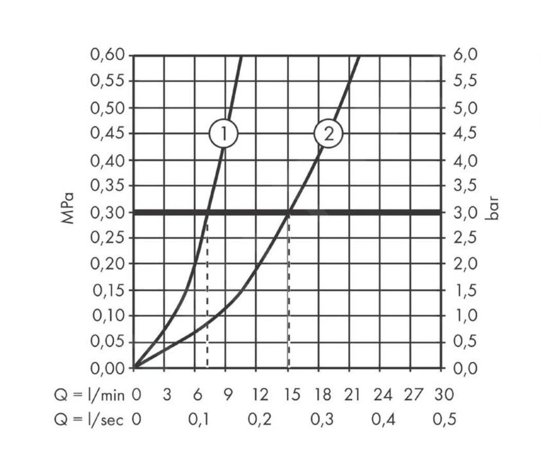 Hansgrohe Vernis Blend - Duscharmatur, 2 Durchflüsse, Verchromt 71646000 4 Hansgrohe Vernis Blend - Duscharmatur, 2 Durchflüsse, Verchromt 71646000 – Bild 4