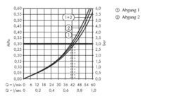Hansgrohe Trio/Quattro - Grundkörper Für Unterputz Ab-/ Umstellventil 15981180 -Hansgrohe Verkaufsgeschäft 50084dc000d1e9c714a8426f