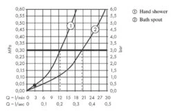 Hansgrohe Finoris - Badewannenarbodenmatur Mit Zubehör, Verchromt 76445000 6 Hansgrohe Finoris - Badewannenarbodenmatur Mit Zubehör, Verchromt 76445000 -Hansgrohe Verkaufsgeschäft 5366b7b48e8c4a49622e3891