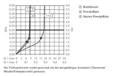 Hansgrohe Rainfinity - Kopfbrause 250 Mit Wandanschluss, 3jet, EcoSmart, Verchromt 26233000 -Hansgrohe Verkaufsgeschäft 54143e4fd9e517c3b1529177