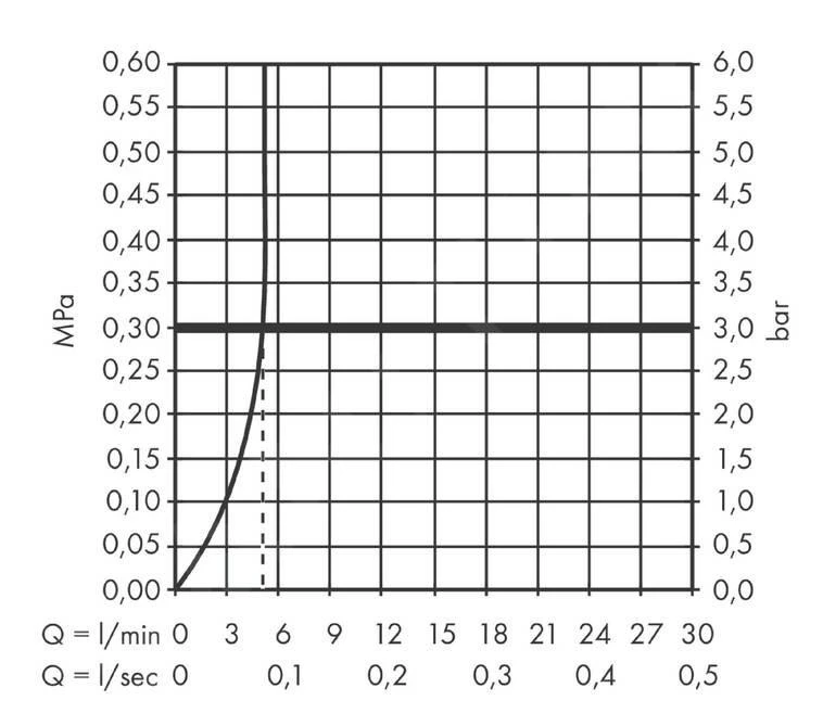 Hansgrohe Vivenis - Standventil 80, EcoSmart, Schwarz Matt 75013670 3 Hansgrohe Vivenis - Standventil 80, EcoSmart, Schwarz Matt 75013670 – Bild 3