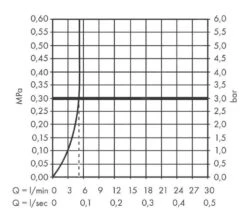 Hansgrohe Finoris - Standventil 100, EcoSmart, Schwarz Matt 76013670 -Hansgrohe Verkaufsgeschäft 545b67d62fb1bbdc531e7f08 8