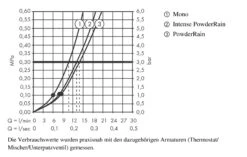 Hansgrohe Rainfinity - Duschkopfset 130, 3jet, Mit Stange 900 Mm Und Schlauch, Verchromt 27671000 9 Hansgrohe Rainfinity - Duschkopfset 130, 3jet, Mit Stange 900 Mm Und Schlauch, Verchromt 27671000 -Hansgrohe Verkaufsgeschäft 5896e66f36055a9c682f4933