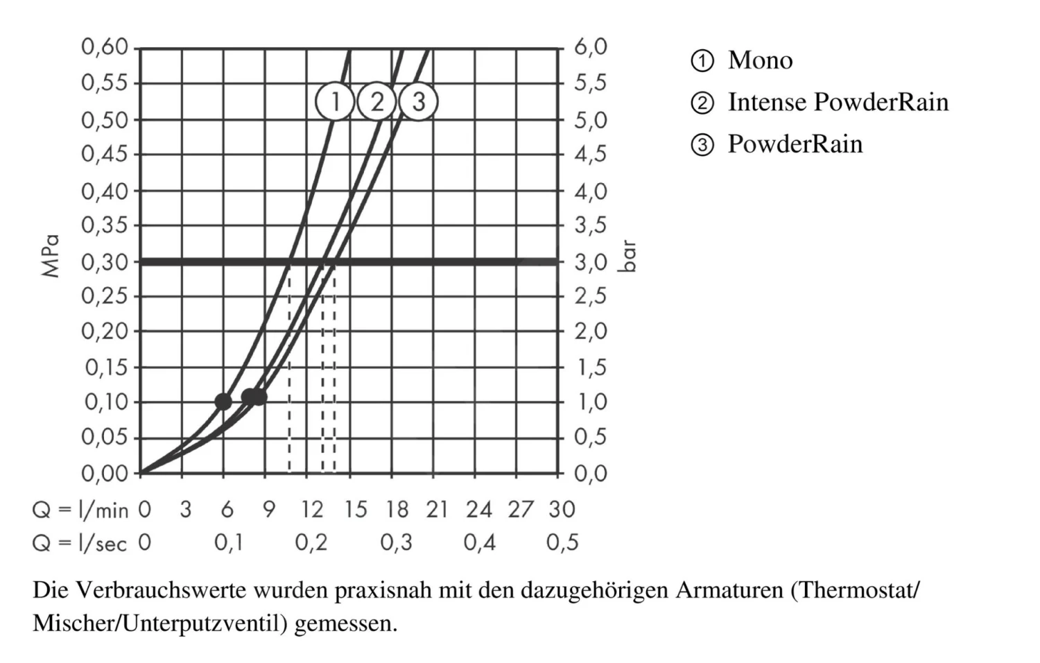 Hansgrohe Rainfinity - Duschkopfset 130, 3jet, Mit Stange 900 Mm Und Schlauch, Verchromt 27671000 3 Hansgrohe Rainfinity - Duschkopfset 130, 3jet, Mit Stange 900 Mm Und Schlauch, Verchromt 27671000 – Bild 3