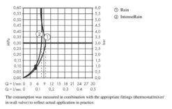 Hansgrohe Vernis Blend - Duschkopf-Set, 2 Strahlen, Stange Und Schlauch, EcoSmarti, Verchromt 26279000 -Hansgrohe Verkaufsgeschäft 58c7f890d27cf38878aceae0 2
