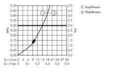 Hansgrohe Raindance Select E - Duschsäule Mit Thermostatbatterie 360 Mm, Weiß / Verchromt 27112400 -Hansgrohe Verkaufsgeschäft 592e810e10a9fad61db91b77