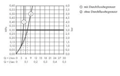 Hansgrohe Talis E - Waschtischarmatur - Unterputz, Schwarzmatt 71734670 -Hansgrohe Verkaufsgeschäft 5c9d07d00493dfd413975081 1