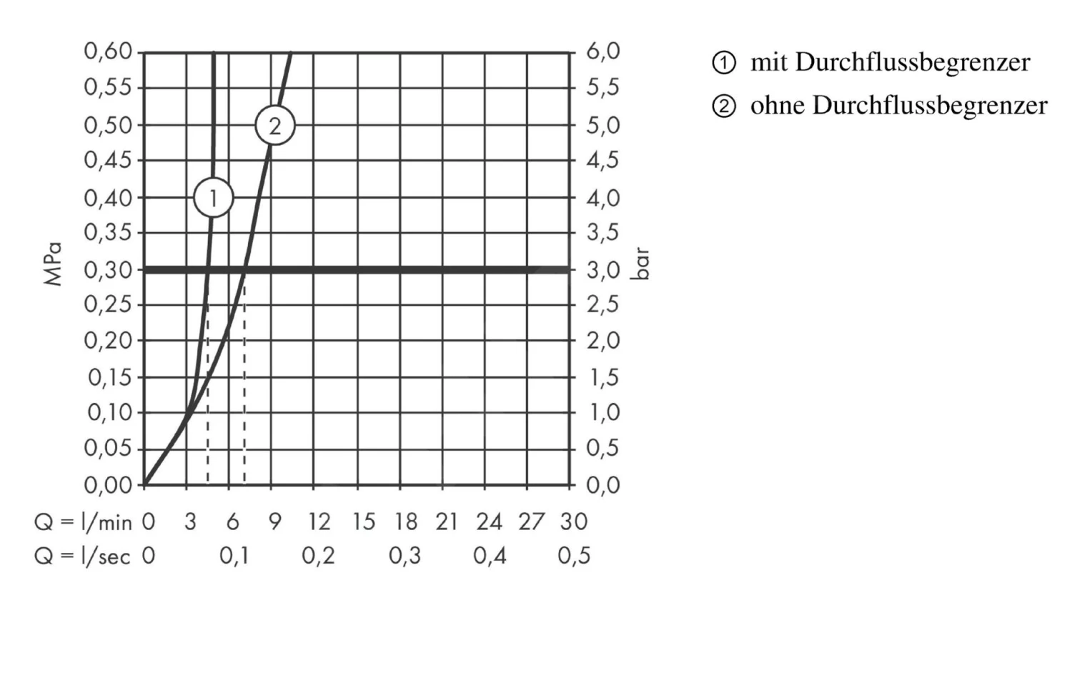 Hansgrohe Talis E - Waschtisch Einhebelmischer - Unterputz, Verchromt 71732000 4 Hansgrohe Talis E - Waschtisch Einhebelmischer - Unterputz, Verchromt 71732000 – Bild 4