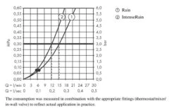 Hansgrohe Vernis Blend - Duschkopf Vario, 2 Strahlen, Schwarz Matt 26270670 -Hansgrohe Verkaufsgeschäft 5e17ea5d7a061f1c513edf30 1