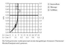 Hansgrohe Croma Select S - Brausegarnitur Multi 0,90 M, EcoSmart 9 L/min, Weiß / Verchromt 26571400 -Hansgrohe Verkaufsgeschäft 5eaff5aa1a2226b779a7f846