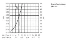 Hansgrohe Talis M52 - Spültisch Einhebelmischer, Verchromt 14870000 -Hansgrohe Verkaufsgeschäft 5f43caaae5c1a2d3c2a15f07