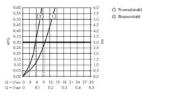 Hansgrohe Focus M41 - Spültischarmatur M4116-H240 Mit Ausziehbarer Geschirrbrause, SBOX, Edelstahl 73880800 -Hansgrohe Verkaufsgeschäft 6097121109199cff46507071