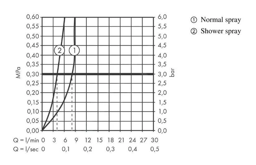 Hansgrohe Zesis M33 - Spültischarmatur 150, Mit Ausziehbarer Brause, Chrom 74800000 3 Hansgrohe Zesis M33 - Spültischarmatur 150, Mit Ausziehbarer Brause, Chrom 74800000 – Bild 3