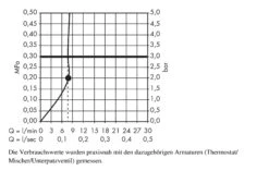 Hansgrohe Raindance E - Kopfbrause 240, Ausladung 240 Mm, EcoSmart 9 L/min, Verchromt 27375000 -Hansgrohe Verkaufsgeschäft 61e5af968db481e9ceab4a68