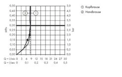 Hansgrohe Raindance S - Duschsäule Showerpipe 220 Mit Thermostatbatterie, EcoSmart 9 L/min, Verchromt 27116000 10 Hansgrohe Raindance S - Duschsäule Showerpipe 220 Mit Thermostatbatterie, EcoSmart 9 L/min, Verchromt 27116000 -Hansgrohe Verkaufsgeschäft 640bfbdc5c0cf656016150ce