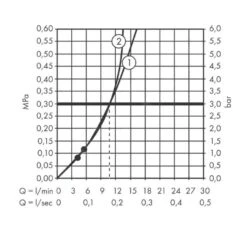 Hansgrohe Pulsify S - Duschset 260 Mit Thermostat ShowerTablet Select 400, 1 Strahl, Verchromt 24220000 -Hansgrohe Verkaufsgeschäft 65631a63e4d4d751be16be06