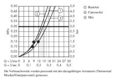 Hansgrohe PuraVida - Duschkopf 150 Air 3jet, Verchromt 28557000 -Hansgrohe Verkaufsgeschäft 660bbde1109bc2c7a12f864f