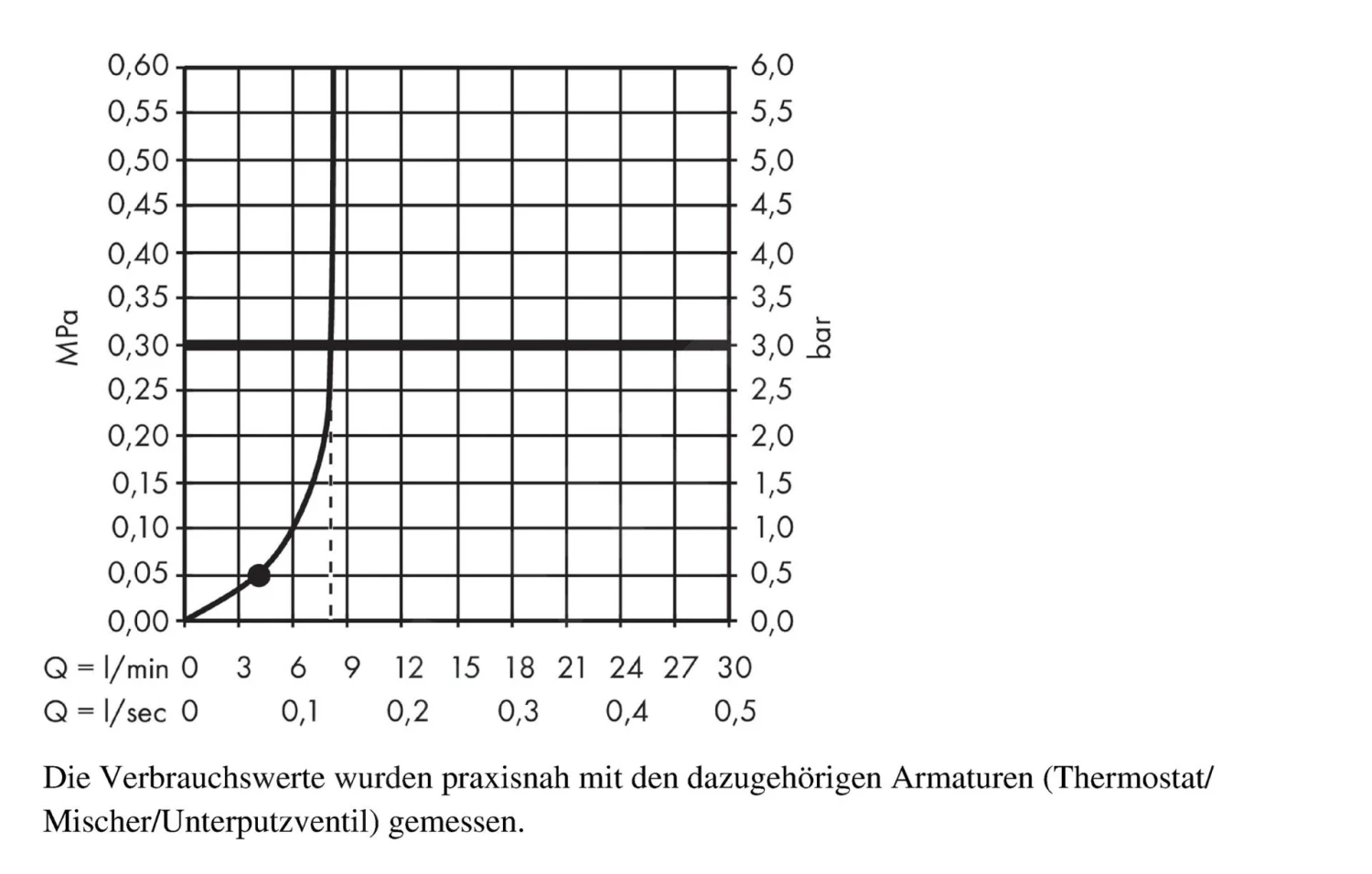Hansgrohe Crometta - Brauseset, Handbrause, Stange Und Schlauch, EcoSmart 9 L/min, Weiß/Chrom 26535400 4 Hansgrohe Crometta - Brauseset, Handbrause, Stange Und Schlauch, EcoSmart 9 L/min, Weiß/Chrom 26535400 – Bild 4