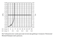 Hansgrohe Crometta - Brausegarnitur 1jet 9 L/min, Mit Halter Porter, 1250 Mm, Weiß / Verchromt 26568400 -Hansgrohe Verkaufsgeschäft 6725e89bdc19e6ba852f8547