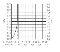 Hansgrohe Vernis Shape - Waschtischarmatur Mit Handbrause Bidette, Verchromt 71216000 -Hansgrohe Verkaufsgeschäft 69fbb99138147e17ac712851