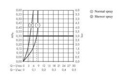 Hansgrohe Zesis M33 - Spültischarmatur 160, Mit Ausziehbarem Brause, Schwarz Matt 74801670 -Hansgrohe Verkaufsgeschäft 6bff10d86a4c24642f163289