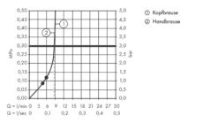 Hansgrohe Croma Select E - Duschsäule Showerpipe 180 Mit Thermostatbatterie, EcoSmart 9 L/min, 2 Strahlen, Weiß / Verchromt 27257400 9 Hansgrohe Croma Select E - Duschsäule Showerpipe 180 Mit Thermostatbatterie, EcoSmart 9 L/min, 2 Strahlen, Weiß / Verchromt 27257400 -Hansgrohe Verkaufsgeschäft 6daa400a41d3a21719e633f5