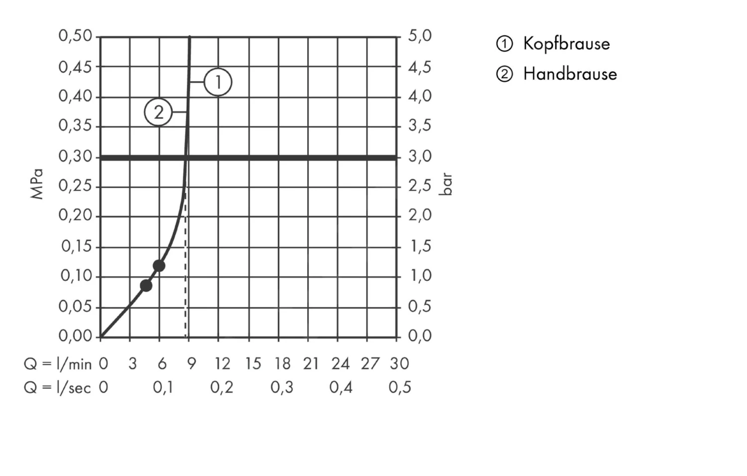 Hansgrohe Croma Select E - Duschsäule Showerpipe 180 Mit Thermostatbatterie, EcoSmart 9 L/min, 2 Strahlen, Weiß / Verchromt 27257400 3 Hansgrohe Croma Select E - Duschsäule Showerpipe 180 Mit Thermostatbatterie, EcoSmart 9 L/min, 2 Strahlen, Weiß / Verchromt 27257400 – Bild 3