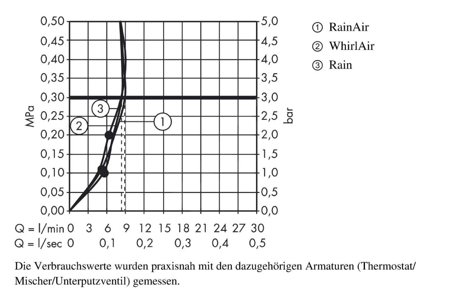 Hansgrohe Raindance Select E - Brausegarnitur 120, EcoSmart 9l/min, 3 Strahlen, Verchromt 26623000 3 Hansgrohe Raindance Select E - Brausegarnitur 120, EcoSmart 9l/min, 3 Strahlen, Verchromt 26623000 – Bild 3