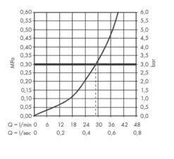 Hansgrohe Vernis Shape - Unterputz-Duscharmatur, Verchromt 71668000 5 Hansgrohe Vernis Shape - Unterputz-Duscharmatur, Verchromt 71668000 -Hansgrohe Verkaufsgeschäft 6ff6c6d5a716640cb0fdd449