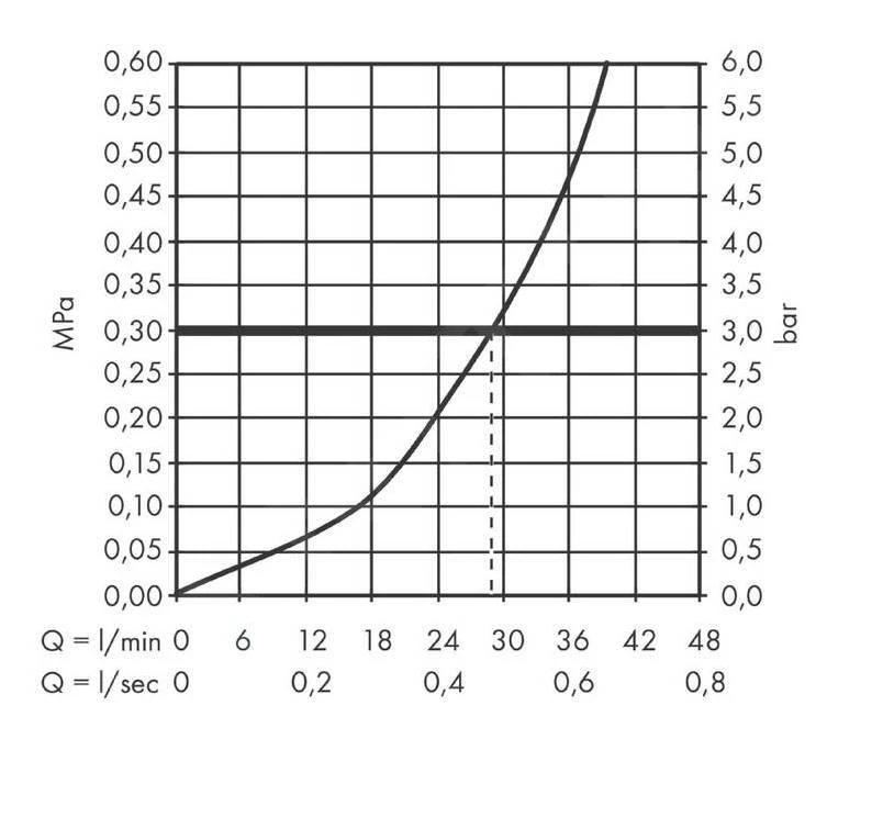 Hansgrohe Vernis Shape - Unterputz-Duscharmatur, Verchromt 71668000 3 Hansgrohe Vernis Shape - Unterputz-Duscharmatur, Verchromt 71668000 – Bild 3