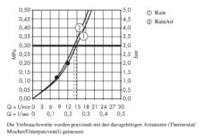 Hansgrohe Raindance Select E - Kopfbrause 300, Ausladung 390 Mm, 2 Strahlen, Weiß / Verchromt 27385400 -Hansgrohe Verkaufsgeschäft 70282b5cc2204e3d9ab945c5 2