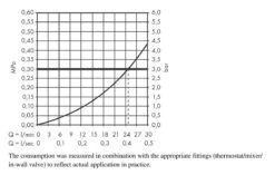 Hansgrohe Vivenis - Wanneneinlauf, Weiß Matt 75410700 -Hansgrohe Verkaufsgeschäft 71b2f4255cf6d73eed70127f 2
