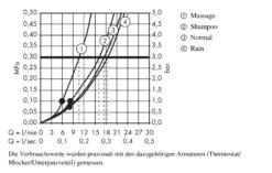 Hansgrohe Croma 100 - Set - Handbrause Vario + Duschhalter Porter'S 1,25 M, Verchromt 27592000 7 Hansgrohe Croma 100 - Set - Handbrause Vario + Duschhalter Porter'S 1,25 M, Verchromt 27592000 -Hansgrohe Verkaufsgeschäft 71f1f81d642a445cbe607b96