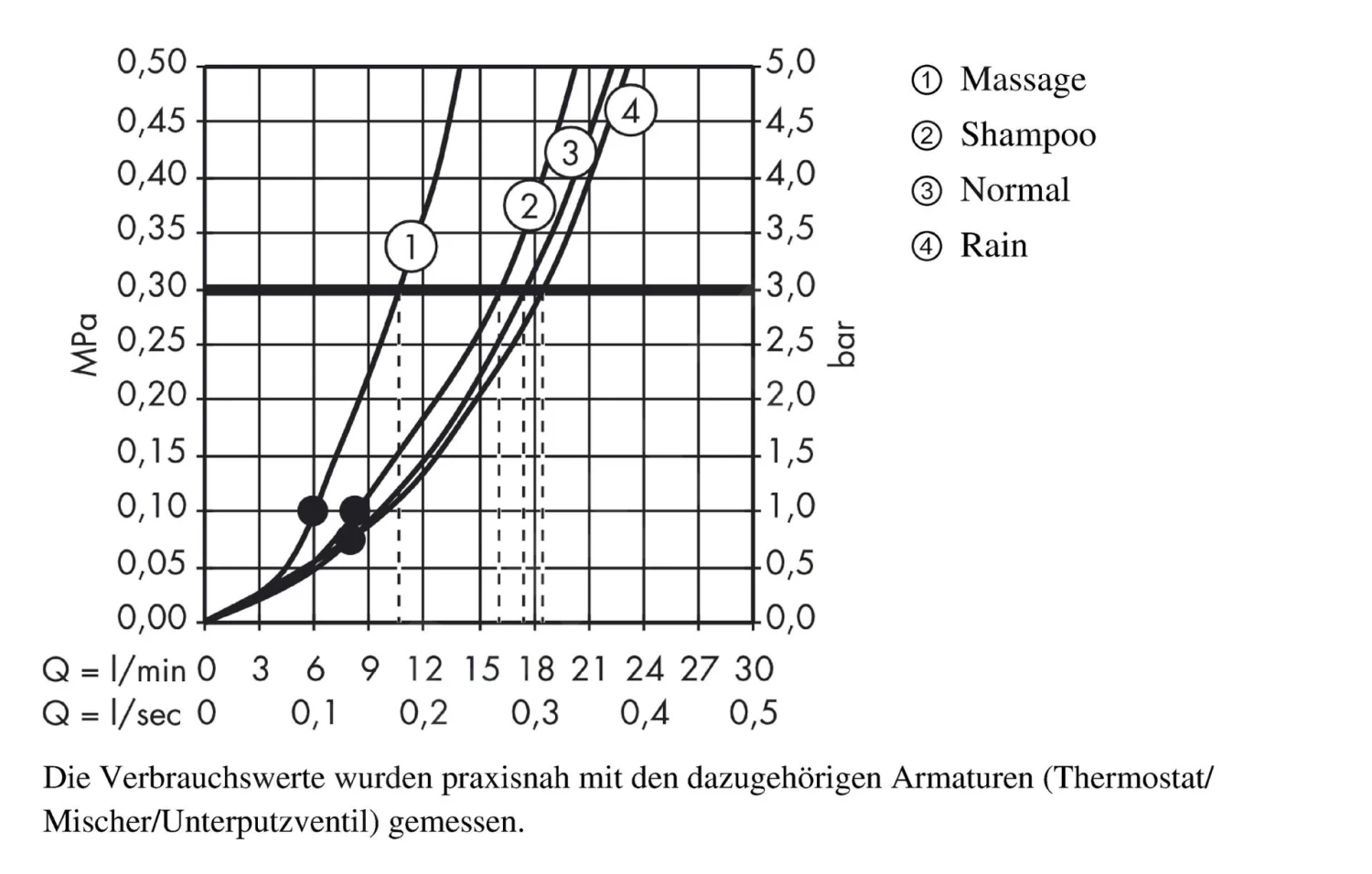 Hansgrohe Croma 100 - Set - Handbrause Vario + Duschhalter Porter'S 1,25 M, Verchromt 27592000 3 Hansgrohe Croma 100 - Set - Handbrause Vario + Duschhalter Porter'S 1,25 M, Verchromt 27592000 – Bild 3