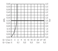 Hansgrohe Vernis Shape - Waschtischventil, EcoSmart, Verchromt 71592000 -Hansgrohe Verkaufsgeschäft 7531ca6156d9f429584f06a3