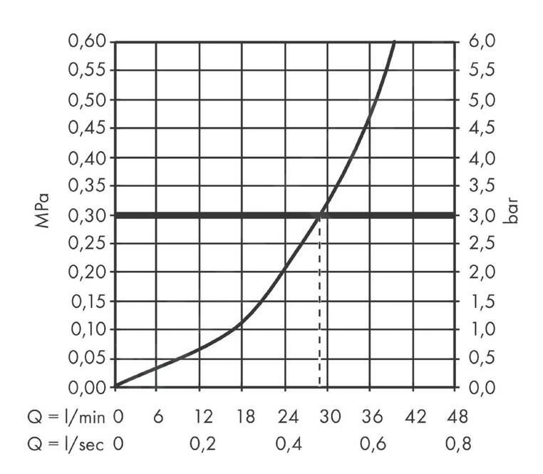 Hansgrohe Vivenis - Unterputz-Duscharmatur, Schwarz Matt 75615670 3 Hansgrohe Vivenis - Unterputz-Duscharmatur, Schwarz Matt 75615670 – Bild 3