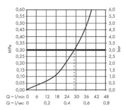 Hansgrohe Vivenis - Unterputz-Duscharmatur, Weiß Matt 75615700 -Hansgrohe Verkaufsgeschäft 757d4832901f442e28df8ab8