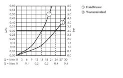 Hansgrohe Metropol - Badewannenarmatur Für Wannenrand, 4-Loch-Montage, Chrom 32552000 -Hansgrohe Verkaufsgeschäft 75deea7b91b09b8010397b1a