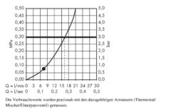 Hansgrohe Crometta 85 - Duschkopf 1jet, Verchromt 28585000 -Hansgrohe Verkaufsgeschäft 7b948af12419a4b5c2edd174